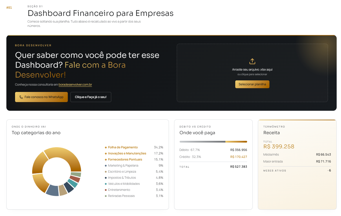Dashboard Financeiro PJ — visão consolidada de receitas e despesas